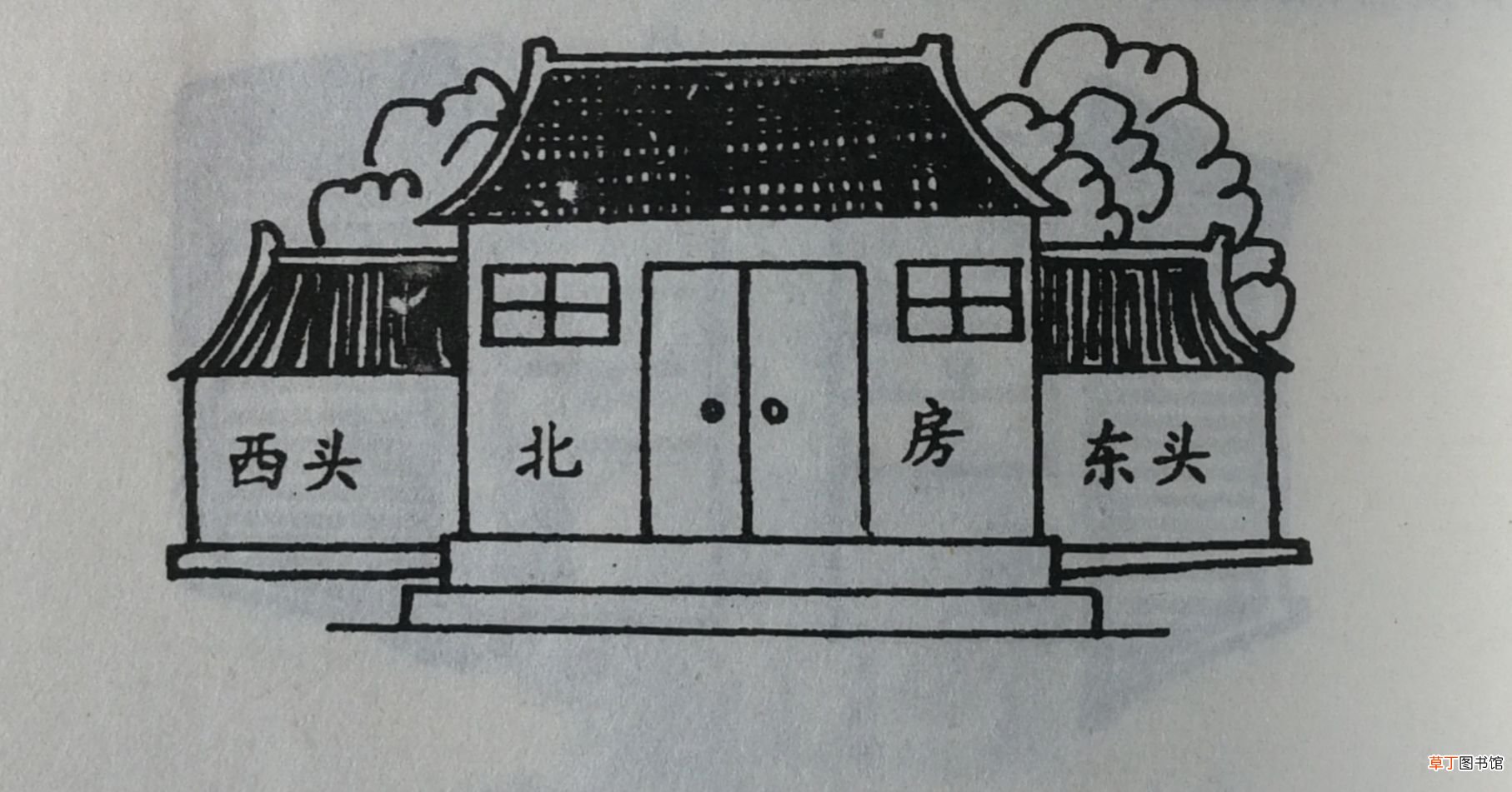 农村房屋风水,简单易懂