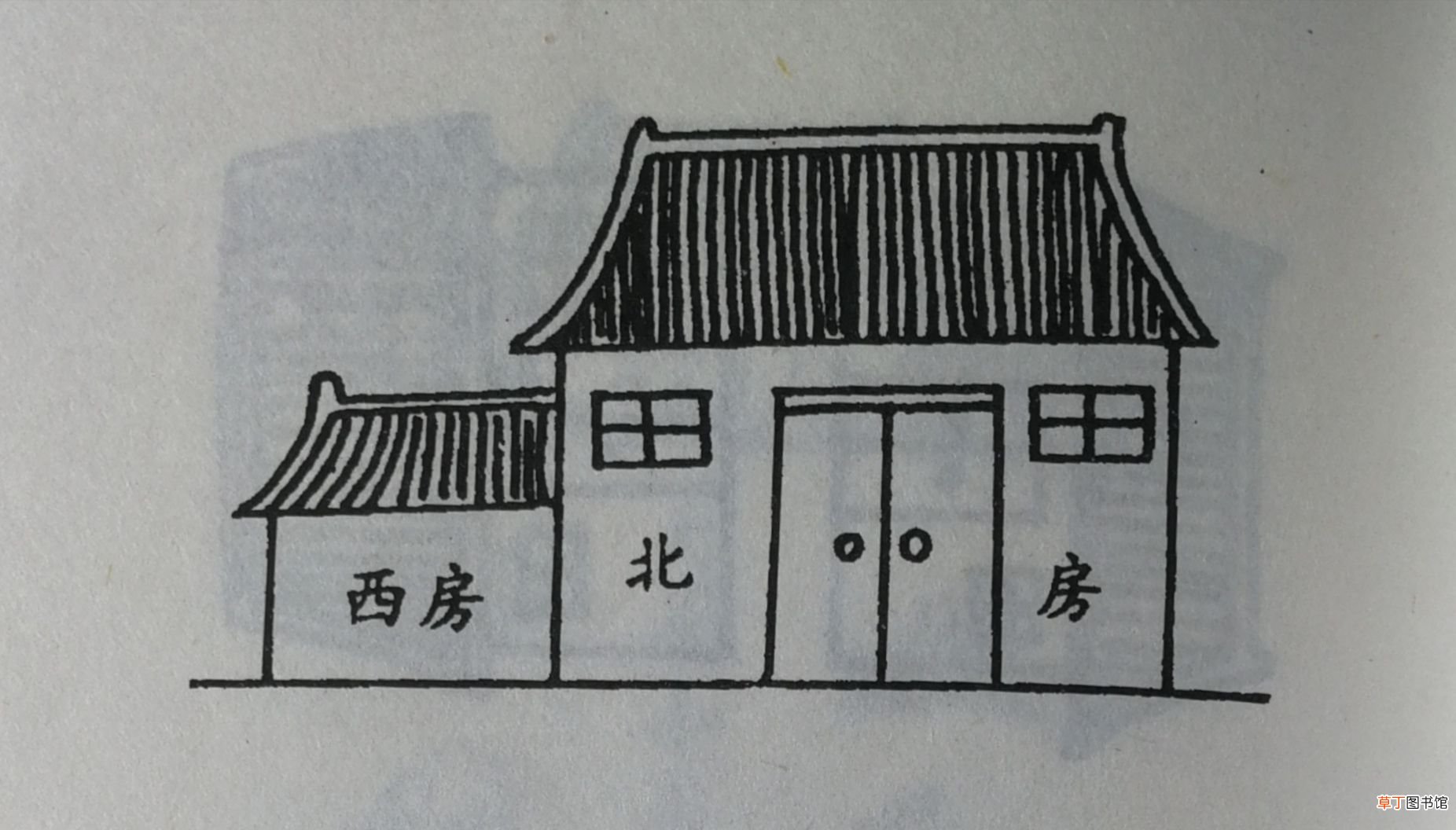 农村房屋风水,简单易懂