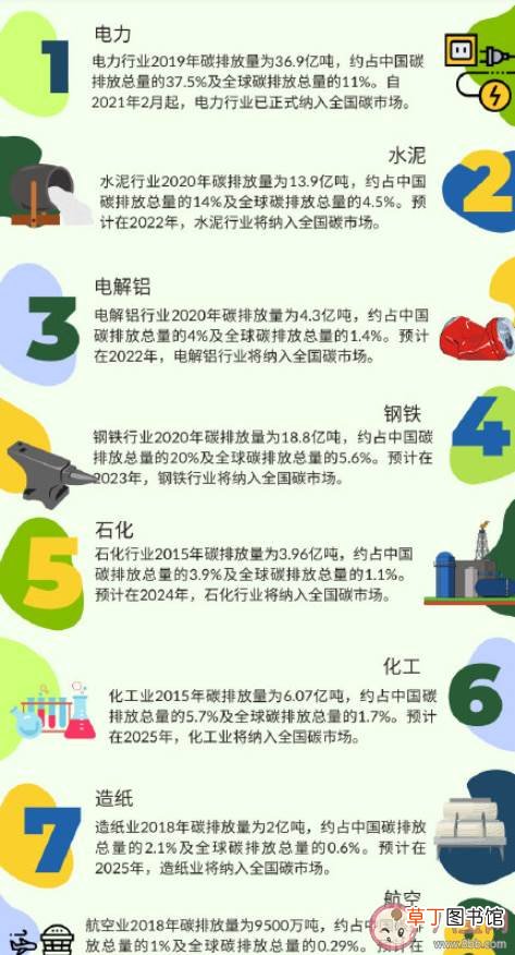 碳配额如何确定 碳交易所如何影响碳排放