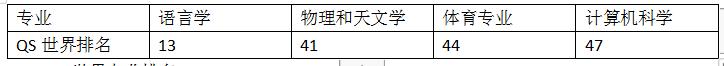 马里兰大学怎么样?专业排名是多少?