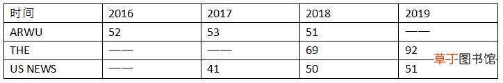 马里兰大学怎么样?专业排名是多少?