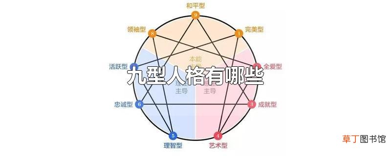九型人格有哪些