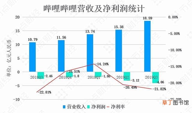 比哔哩哔哩 比例哔哔哩