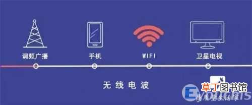 家里wifi速度时快时慢怎么办 wifi慢满格信号网速却很慢