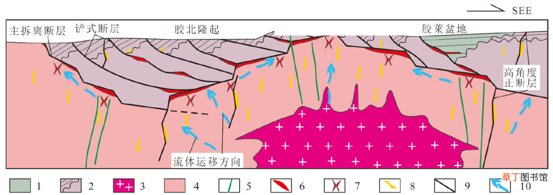 胶东半岛地图,中国金都-胶东