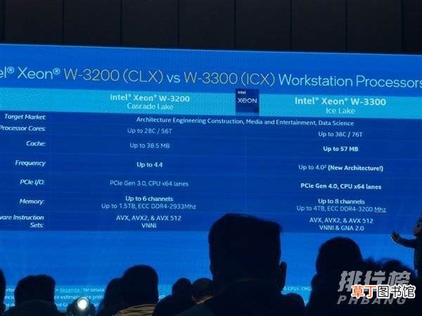 至强W3300系列曝光?至强W3300系列最新消息