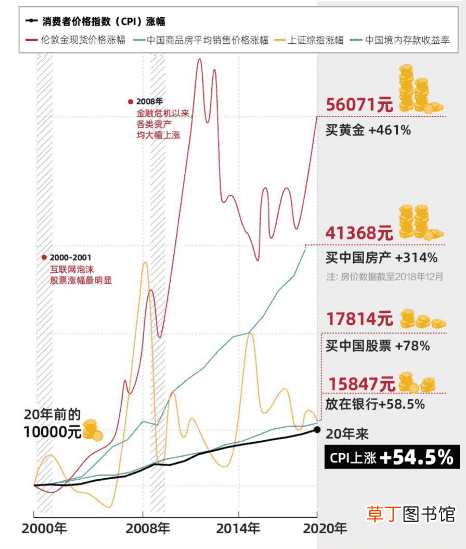 什么资产能抗通胀 抗通胀最好的7种