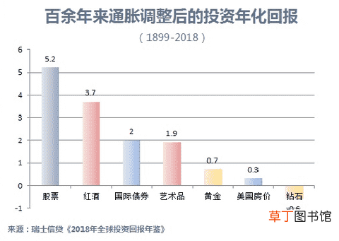 什么资产能抗通胀 抗通胀最好的7种