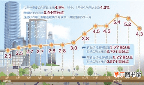 什么资产能抗通胀 抗通胀最好的7种