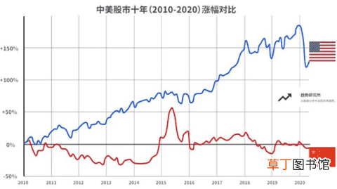 什么资产能抗通胀 抗通胀最好的7种