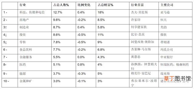 马云有多少亿人民币？科技创造财富