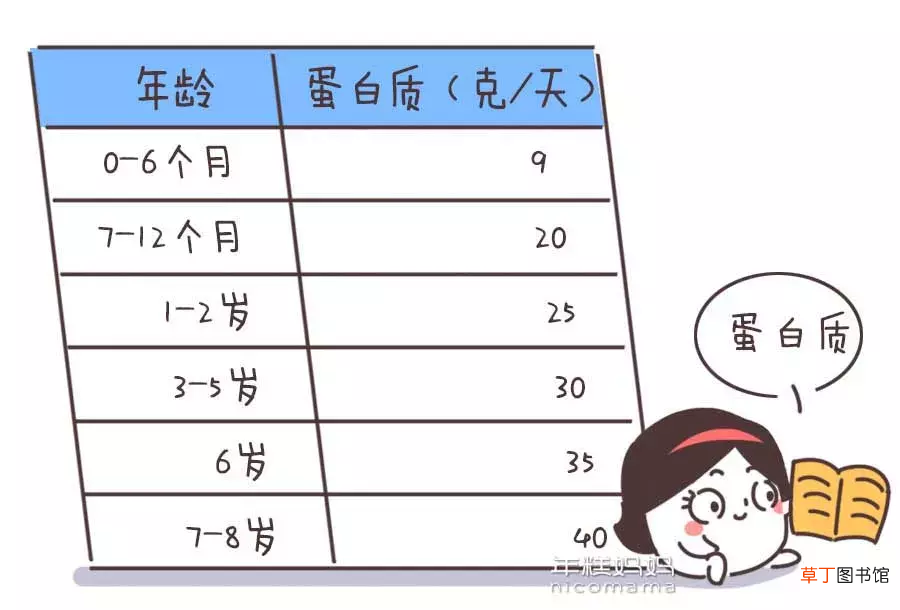 怎么选择奶粉好,奶粉怎么挑？学会看食品的配料表、营养成分表