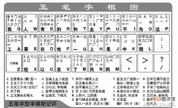 五笔字根练习表,怎么快速学习五笔打字