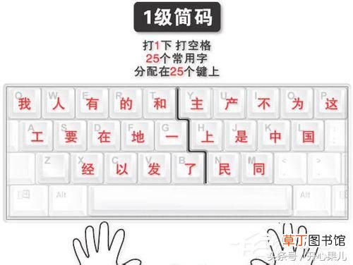 五笔字根练习表,怎么快速学习五笔打字