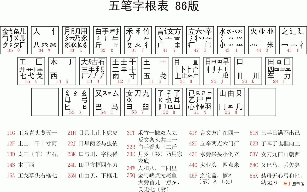 五笔字根练习表,怎么快速学习五笔打字