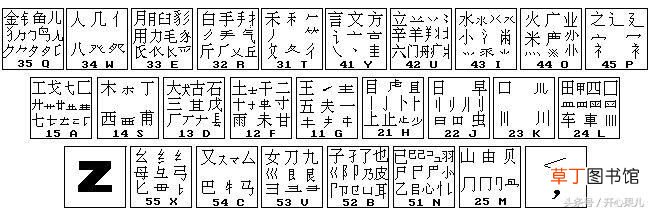 五笔字根练习表,怎么快速学习五笔打字
