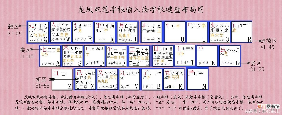五笔字根练习表,怎么快速学习五笔打字