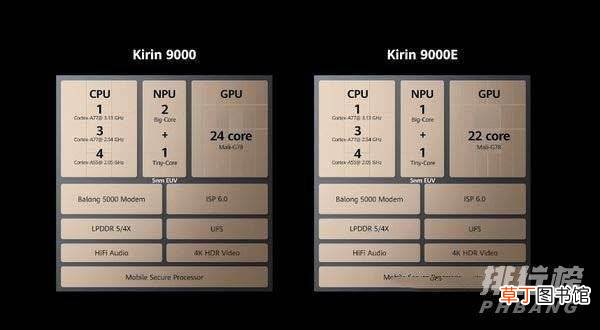 麒麟9000e和麒麟990性能对比?麒麟9000e和麒麟990哪个好