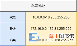内网和外网的关系图解 外网和内网