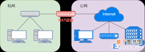 内网和外网的关系图解 外网和内网