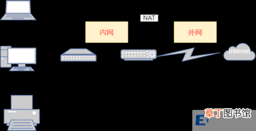 内网和外网的关系图解 外网和内网