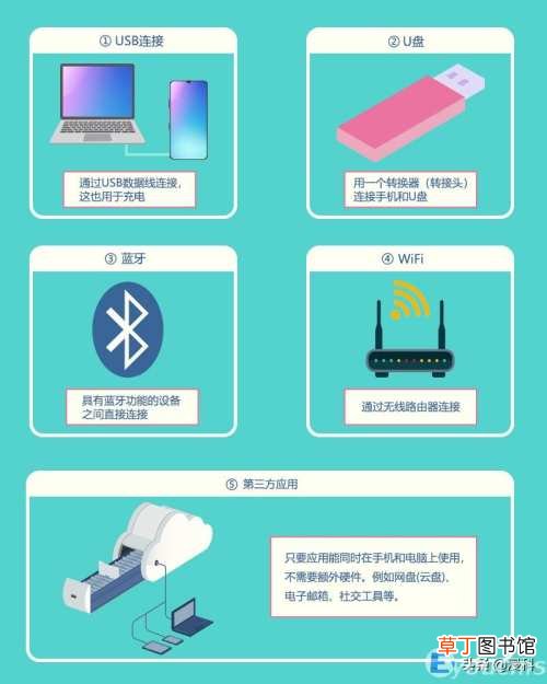 手机向电脑传输文件的最佳方式 电脑手机文件互传