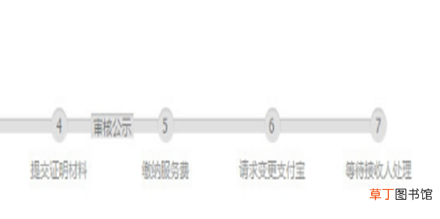 淘宝个人店铺怎么升级企业店铺