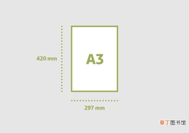 a4纸张尺寸大小 英寸 a4纸张尺寸