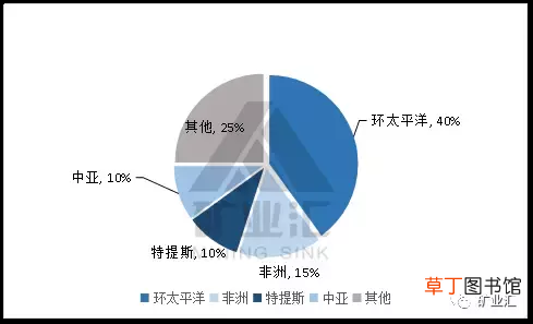 铜矿品位,品位高到令人发指！紫金要赚翻了