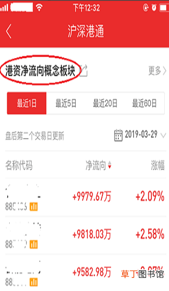 同花顺怎么看北上资金怎么查看