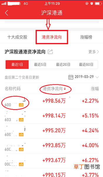 同花顺怎么看北上资金怎么查看