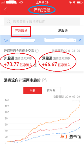 同花顺怎么看北上资金怎么查看