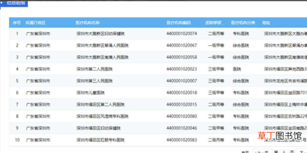 怎么查询异地就医定点医疗机构