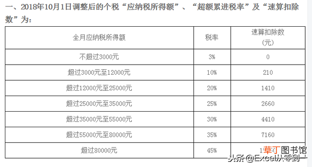 上海个税计算器 上海个税