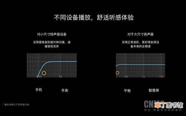 你是注重细节的人么?用鸿蒙OS测一下对细节的关注度
