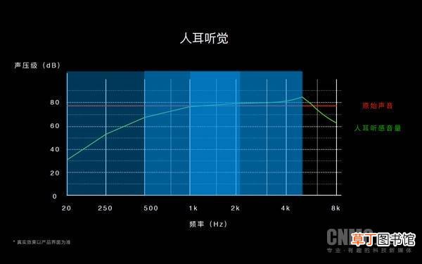 你是注重细节的人么?用鸿蒙OS测一下对细节的关注度