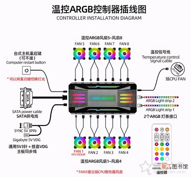 如何快速了解电脑配置知识 电脑配置知识