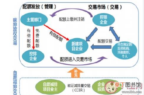 碳交易十问十答来了 碳交易市场开市有何深远意义
