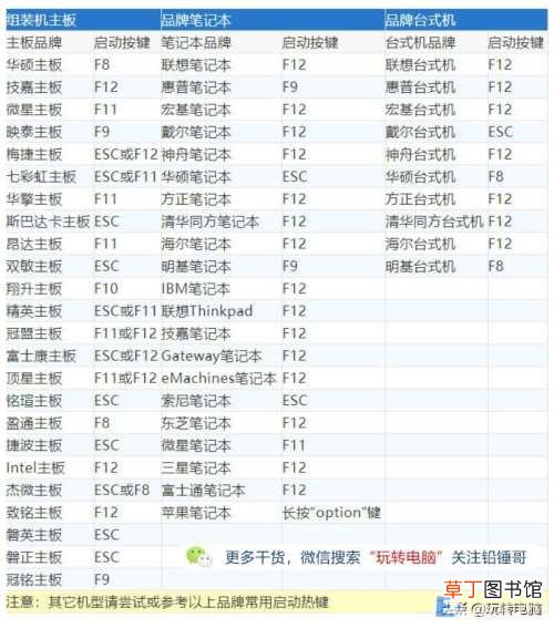 用微软官方下载工具安装win7系统 win7系统纯净安装版