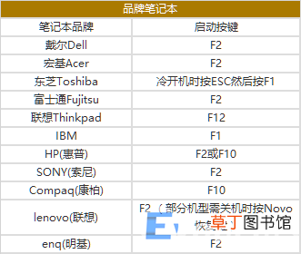 如何进入电脑bios界面设置u盘启动 bios设置启动项