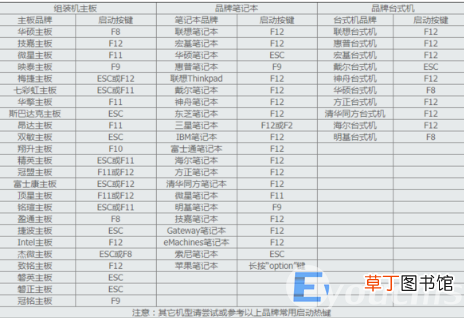 使用u启动制作u盘启动的详细步骤 怎样进入u盘启动