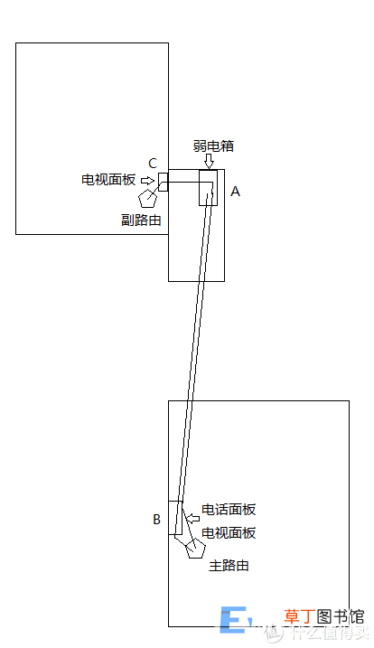 wifi经常不稳定教你几招轻松解决 wifi网络不稳定怎么办