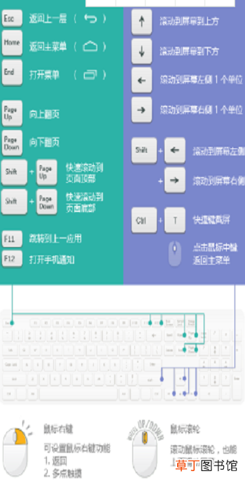 微信小程序怎么在电脑上玩