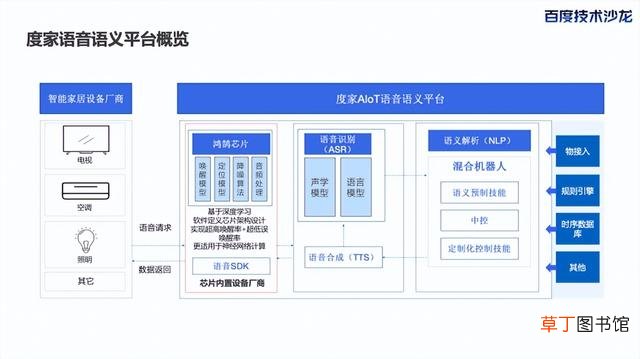 物联网知识点总结 物联网知识
