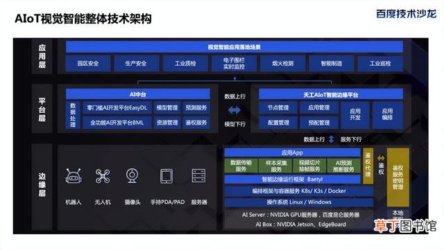 物联网知识点总结 物联网知识