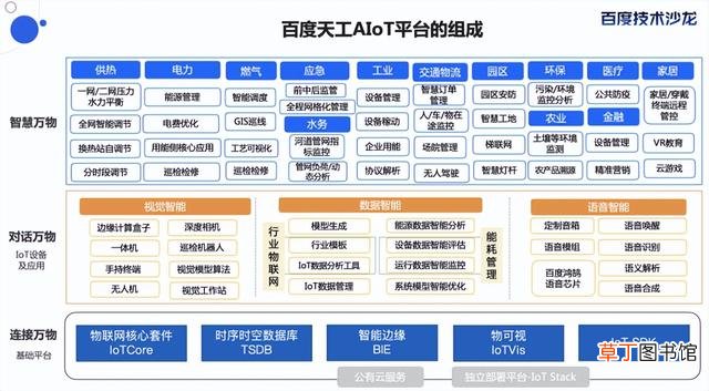 物联网知识点总结 物联网知识