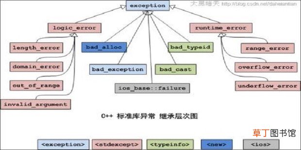 游戏代码怎么编程软件