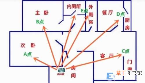 wifi慢简单一招恢复最高速度 怎么让wifi网速变快