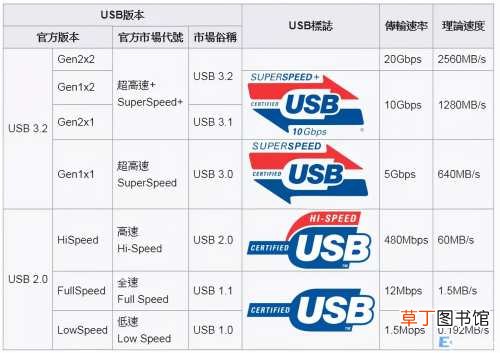 一招教你提高u盘的读写速度 u盘速度慢是怎么回事