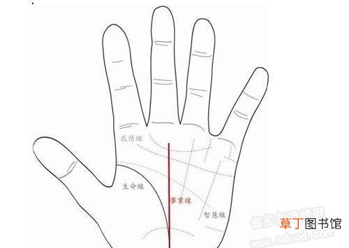 男人婚姻线断了代表什么 手相看你的婚姻好坏